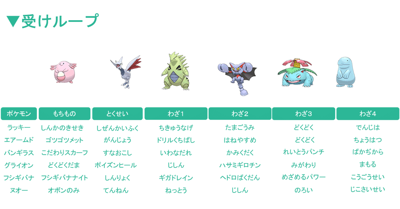 第6世代における環境の変遷と考察 前編 滝沢 Note 第6世代における環境の変遷と考察 前編 滝沢 Note