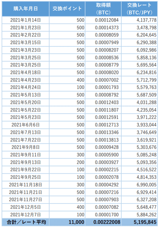 2021.12.31_仮想通貨