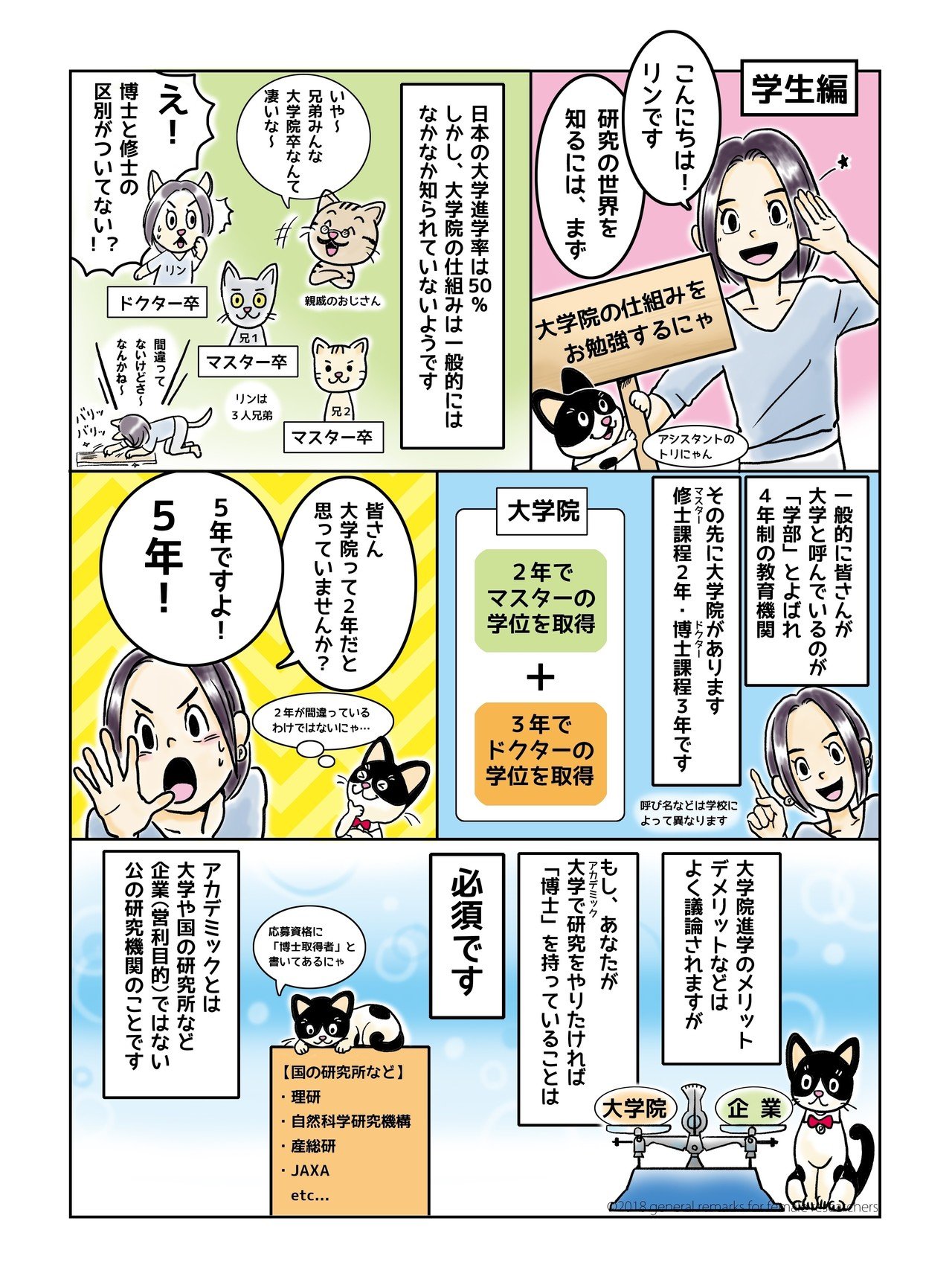 第1話 大学院の仕組みをお勉強するにゃ リンさん Note 第1話 大学院の仕組みをお勉強するにゃ リンさん Note