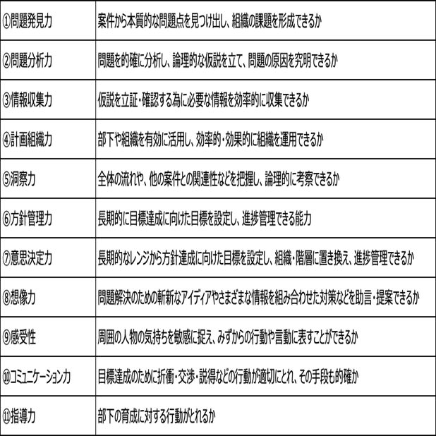 WEBインバスケット｜具体的な攻略方法｜①基本編｜biz_log