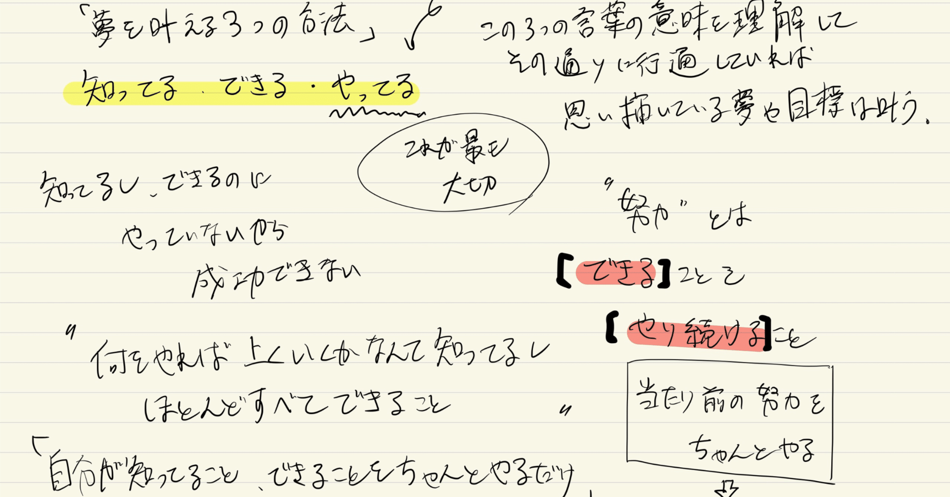 夢を叶える3つの方法 渡邉卓矢 東南アジア サッカー選手 Note