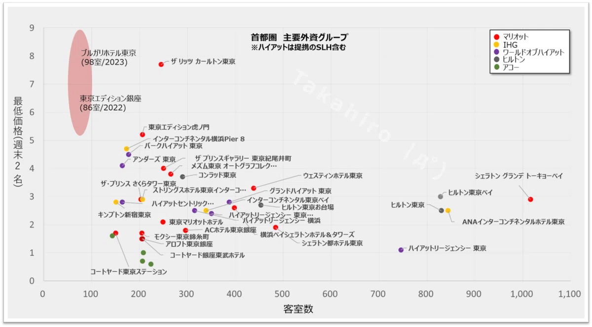 首都圏CLHグラフ2