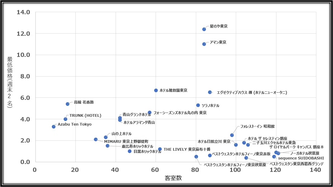 東京都130室以内2