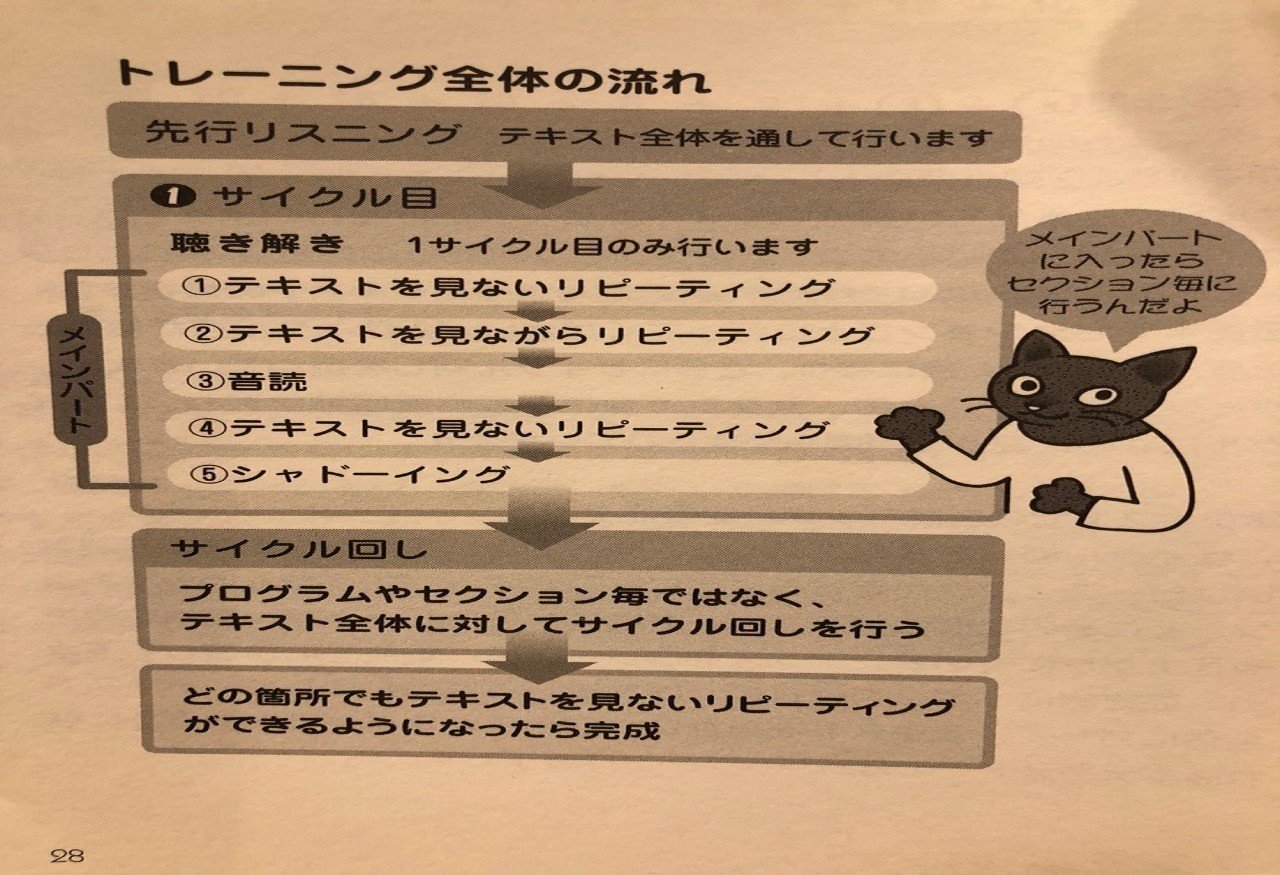 音読パッケージ学習法まとめ Yk Note