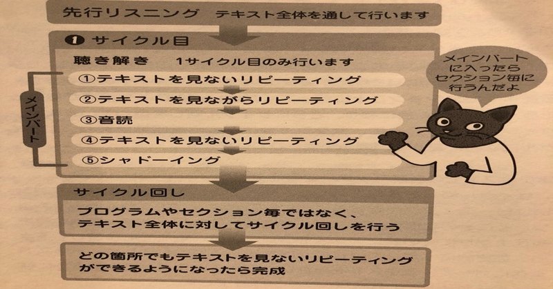 音読パッケージ学習法まとめ Yk Note