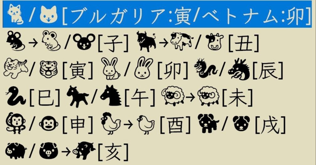 十二支とユニコード絵文字 Qvarie Note