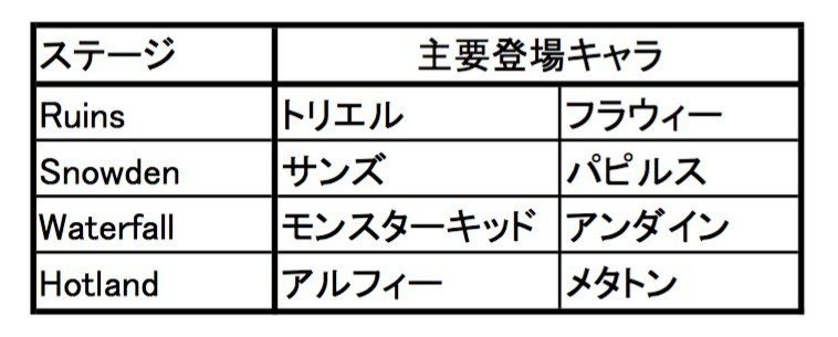 Undertale はどのように革新的なテーマを描いたのか その設定と演出を紐解く 後編 たし Note Undertale はどのように革新的なテーマを描いたのか その設定と演出を紐解く 後編 たし Note