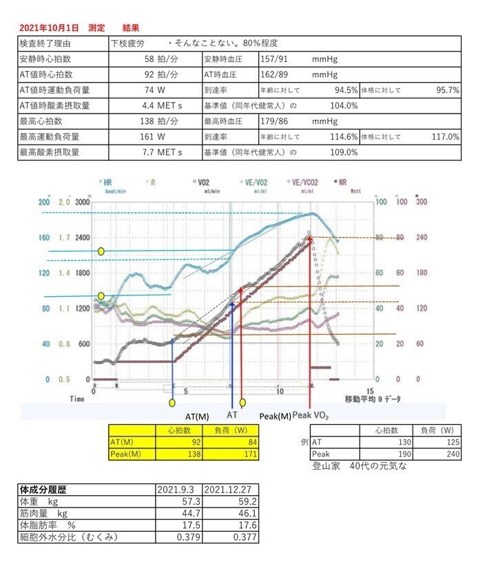 運動負荷試験とその解釈の原理 第5版 運動負荷試験とその解釈の原理 第5版 商品詳細ページ | メディカル