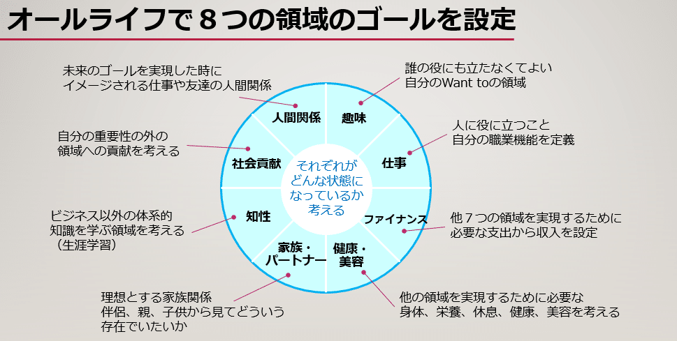 本気でチャレンジしたい・変わりたい人のためのコーチング（認知科学に