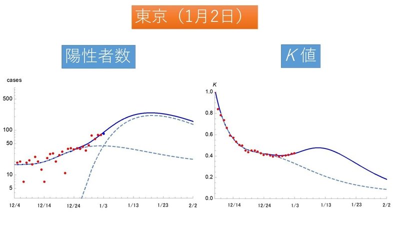 東京にゃ～そく通信（1月2日）その２