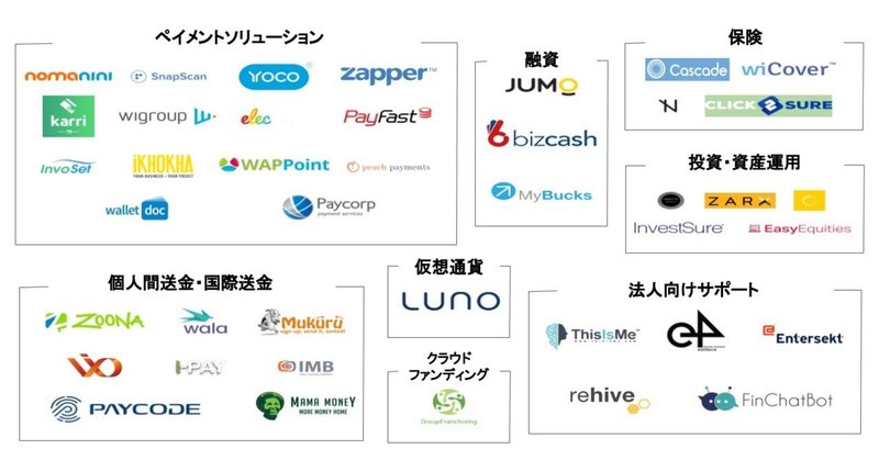 南アフリカFintechスタートアップ業界マップ