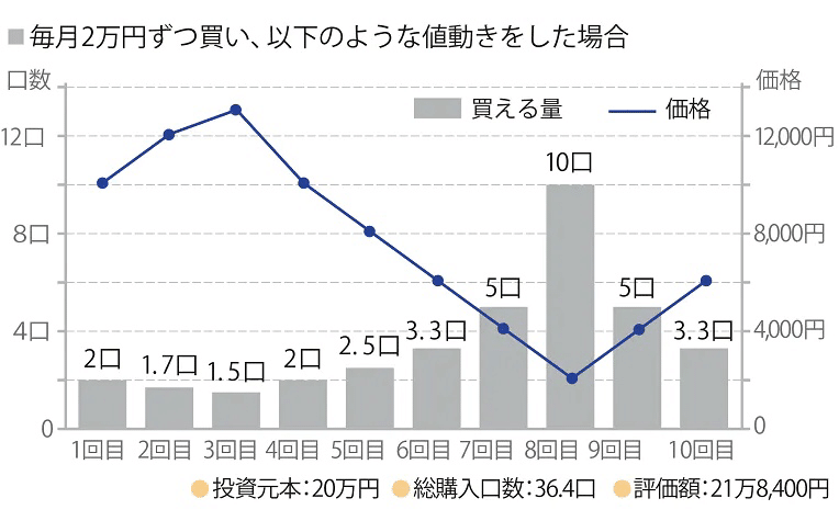 画像を拡大表示