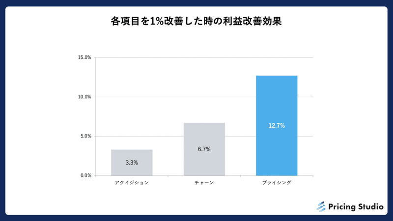 スクリーンショット 2022-01-02 23.02.03