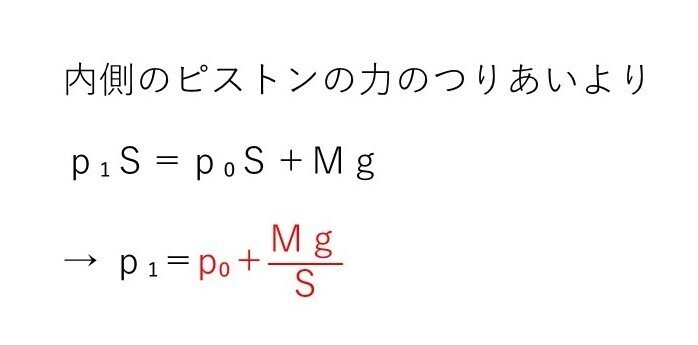 スライド2を拡大表示