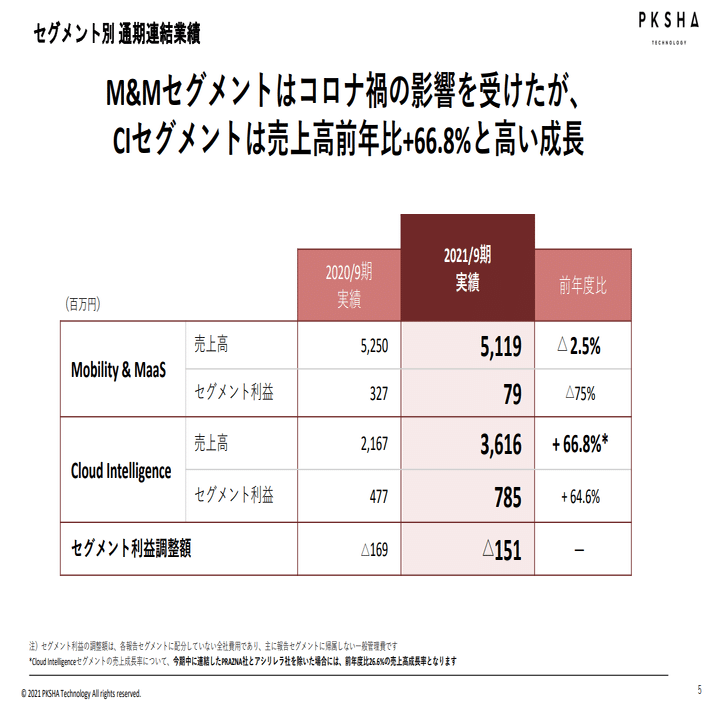 Q. AI企業にSaaS化の流れ、株価低迷を打開できるか？｜決算が読めるようになるノート