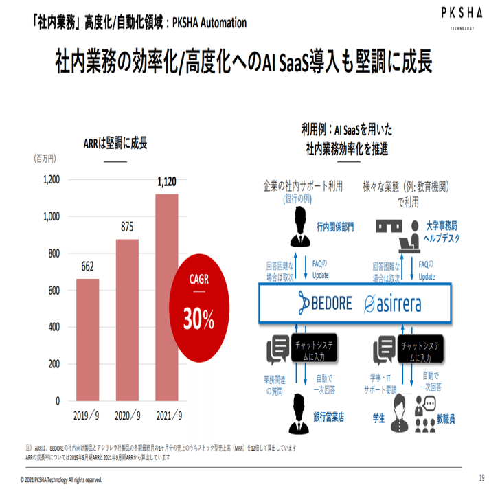 Q. AI企業にSaaS化の流れ、株価低迷を打開できるか？｜決算が