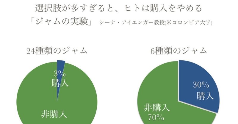 「選ぶ」のをやめた話