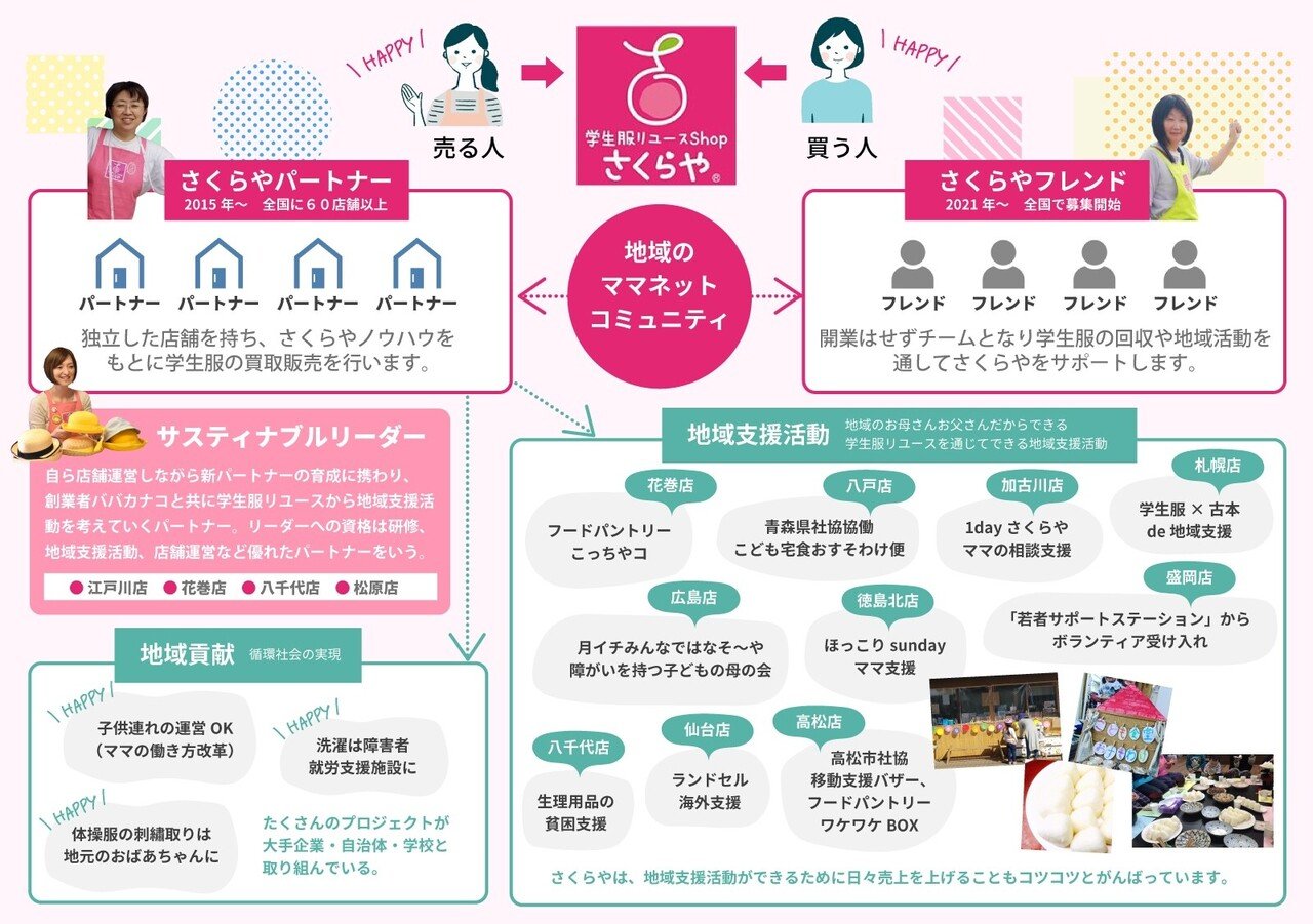 21年10月こども応援朝ごはんとおやつカフェなないろを設立しました こども応援朝ごはんとおやつカフェなないろ Note