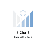 F Chart