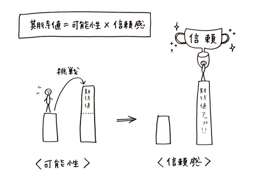 影響力」の正体をあばく！｜新しい時代のビジネスの教科書実行委員会