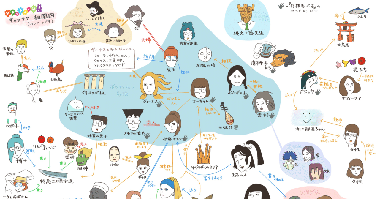 びじゅチューン！のキャラクター相関図を勝手に作りました｜めりめり