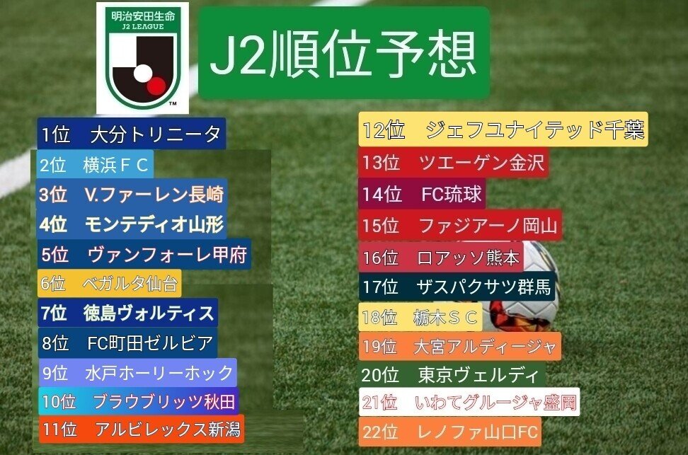 22j2リーグ順位予想 Ogawin ヤマガ テゲバ Note 22j2リーグ順位予想 Ogawin ヤマガ テゲバ Note