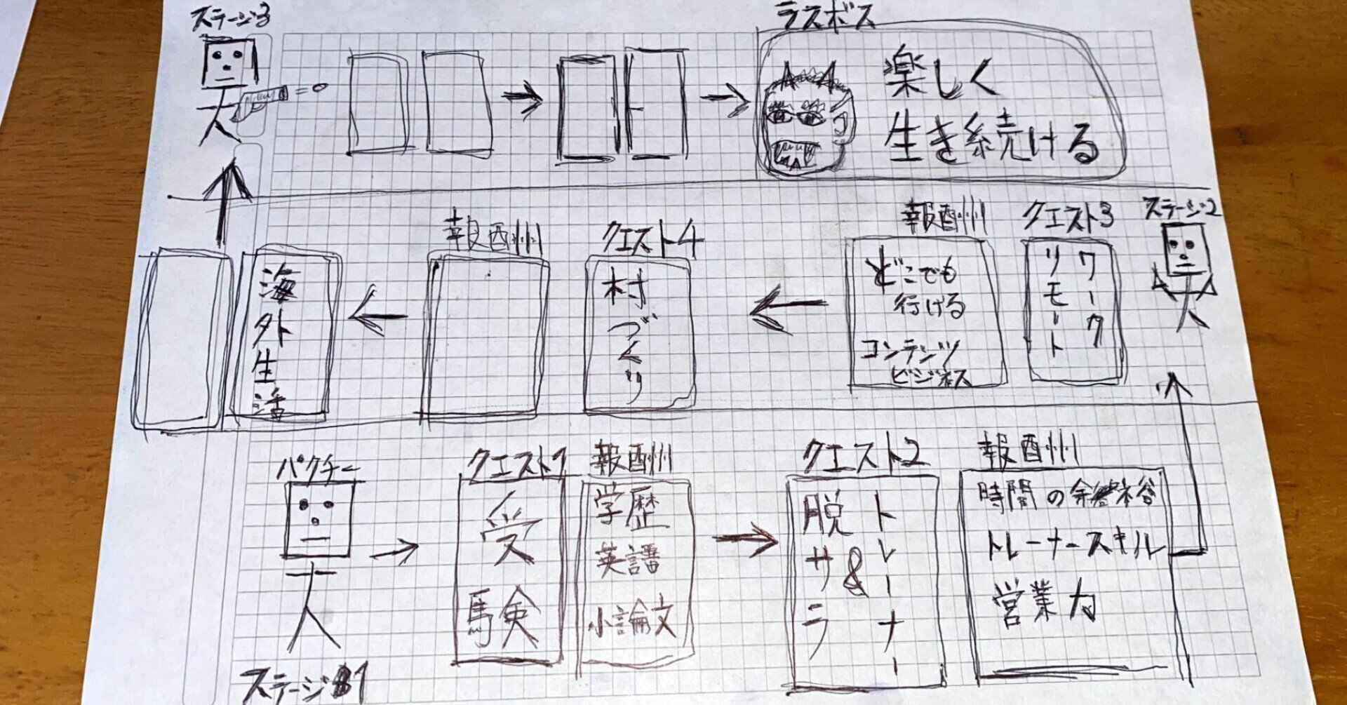 何が 楽しい を作るのか 仕事や人生をゲーム化する８つの要素 返金可 一部無料 パクチー大原 Note