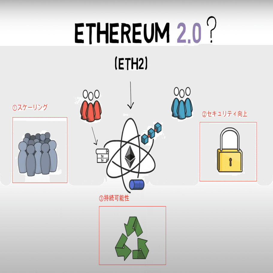 保存版】本当は難しくない？シャーディングってなんだろう。｜ユウキ