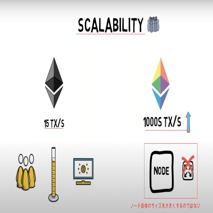 保存版】本当は難しくない？シャーディングってなんだろう。｜ユウキ