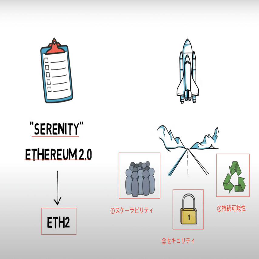 保存版】本当は難しくない？シャーディングってなんだろう。｜ユウキ