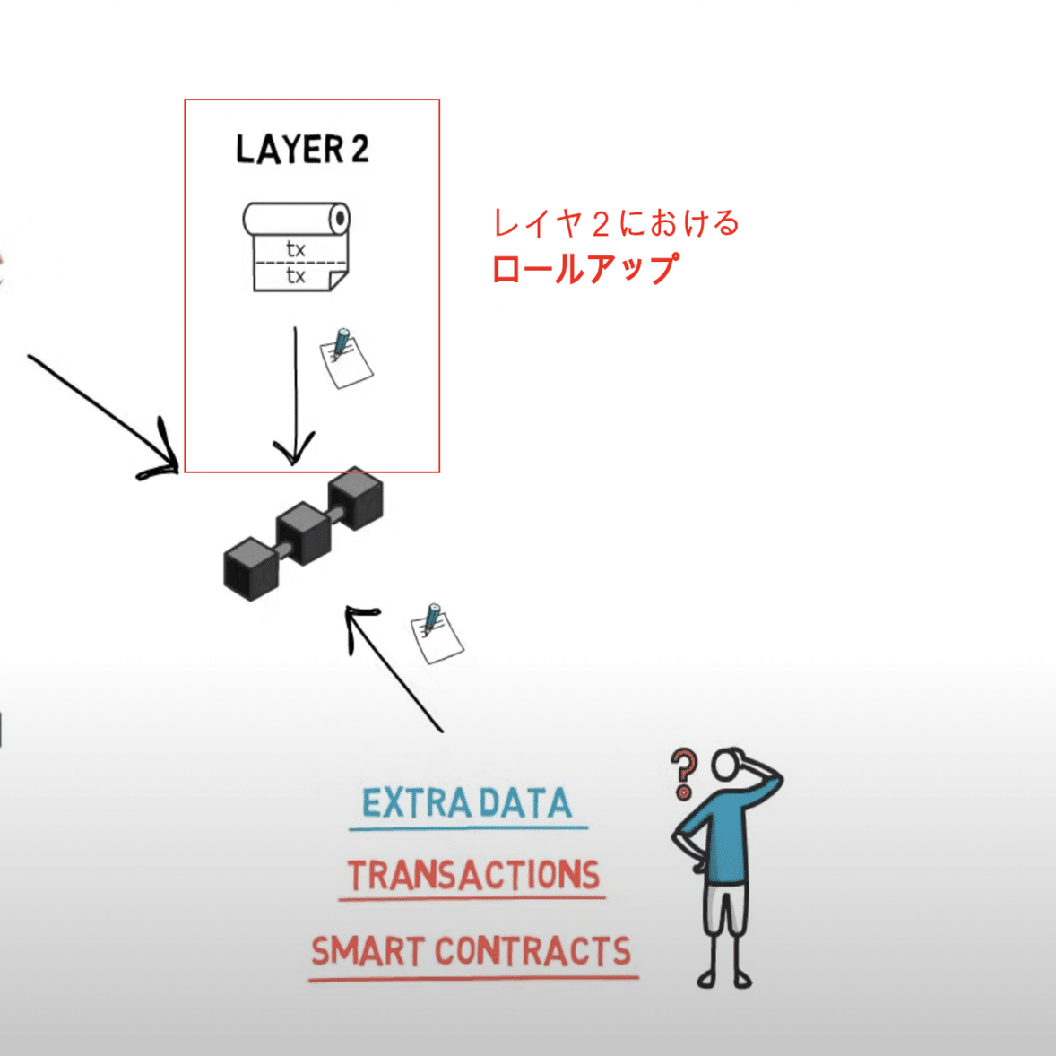 保存版】本当は難しくない？シャーディングってなんだろう。｜ユウキ
