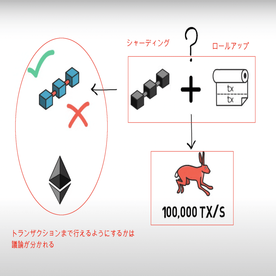 保存版】本当は難しくない？シャーディングってなんだろう。｜ユウキ
