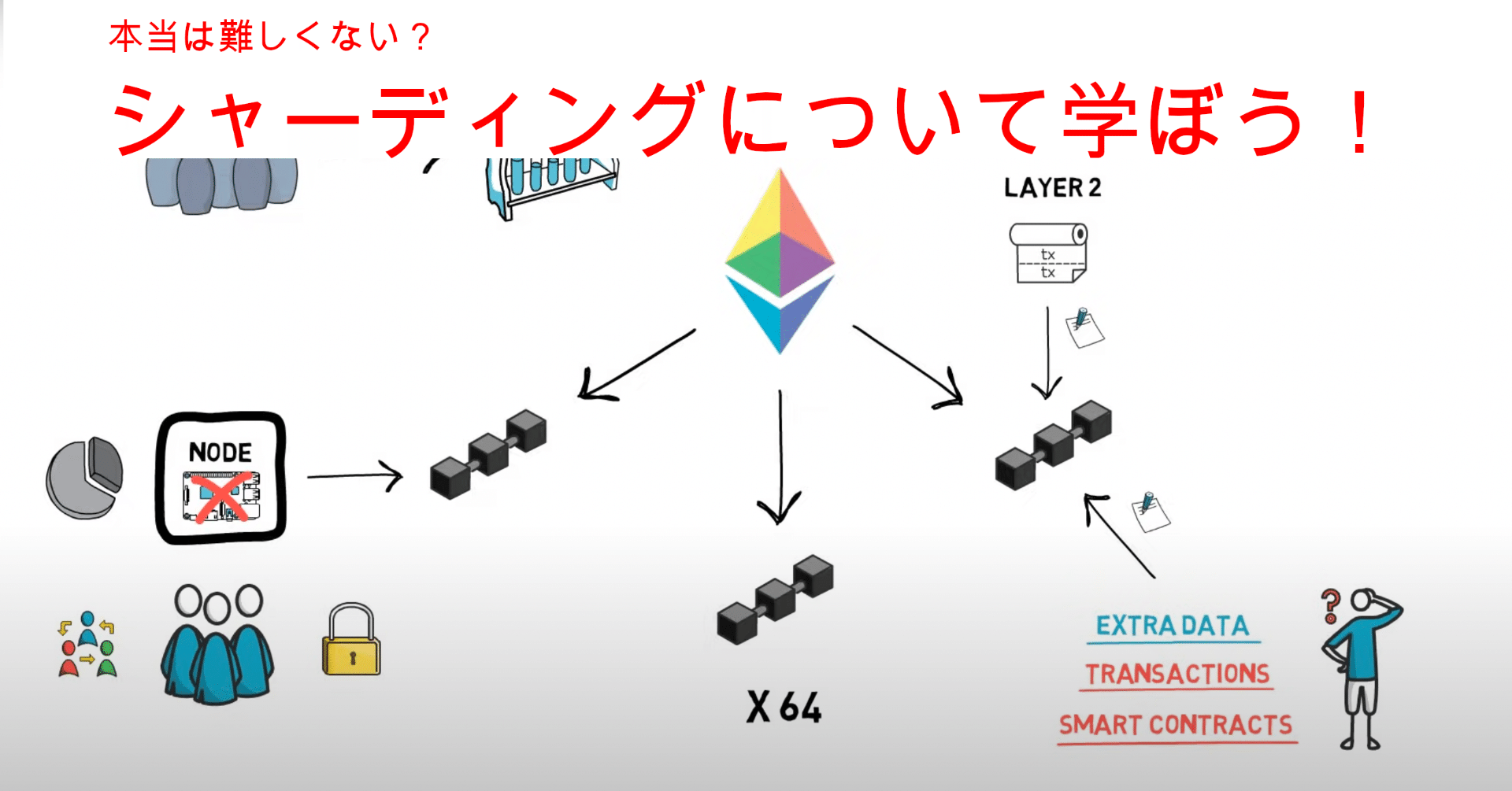 保存版】本当は難しくない？シャーディングってなんだろう。｜ユウキ
