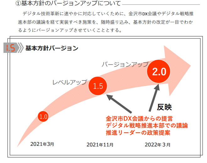 戦略１.5