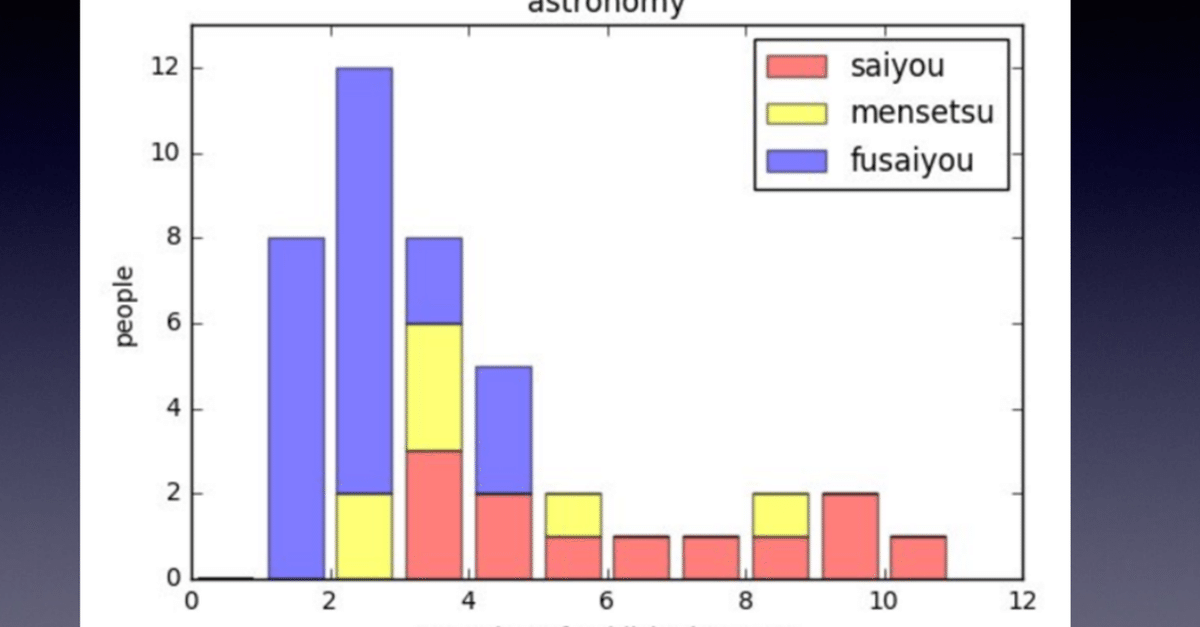 主著論文5本で学振PDに採用されなかった話｜島袋隼士