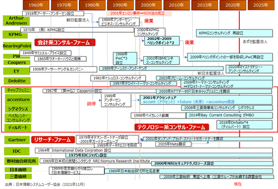 大人も着やすいシンプルファッション 2020 ネットワーク ベンダー編 付け ビジネス調査総監 セキュリティ ビジネス・経済