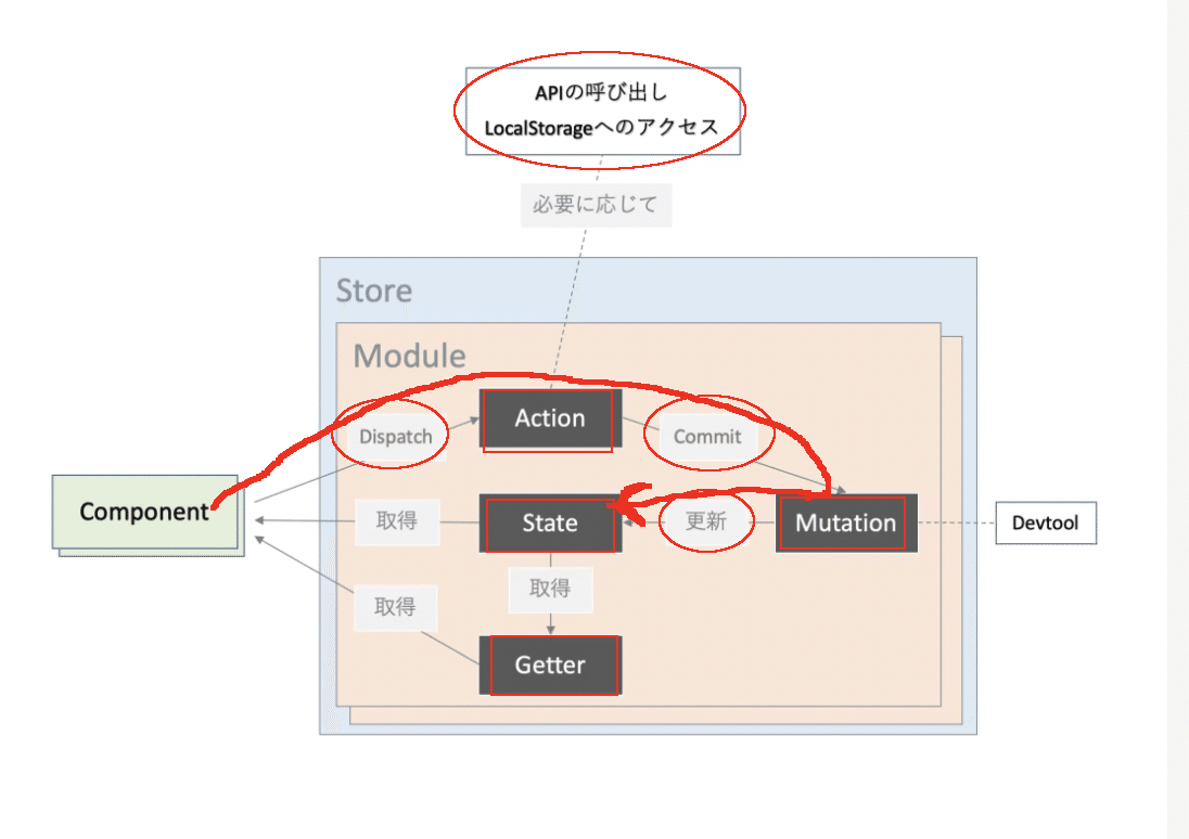 委託先へ⊂('ω'⊂ )))Σ≡GO!! 模拟数据库稳定性需求· Issue #6474 · go-gorm/gorm