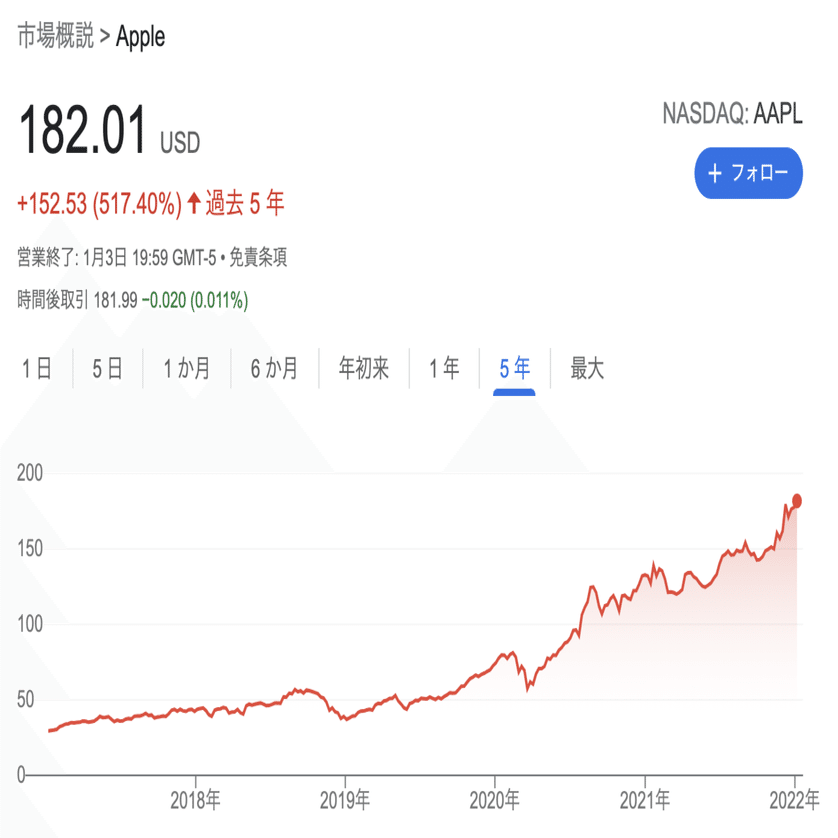 投資」「金融」はもう怖くない！20代の時に知っておきたいお金の話｜小島領剣_Nateeの代表