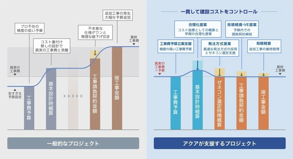 アクアが支援するプロジェクト比較図 (1)