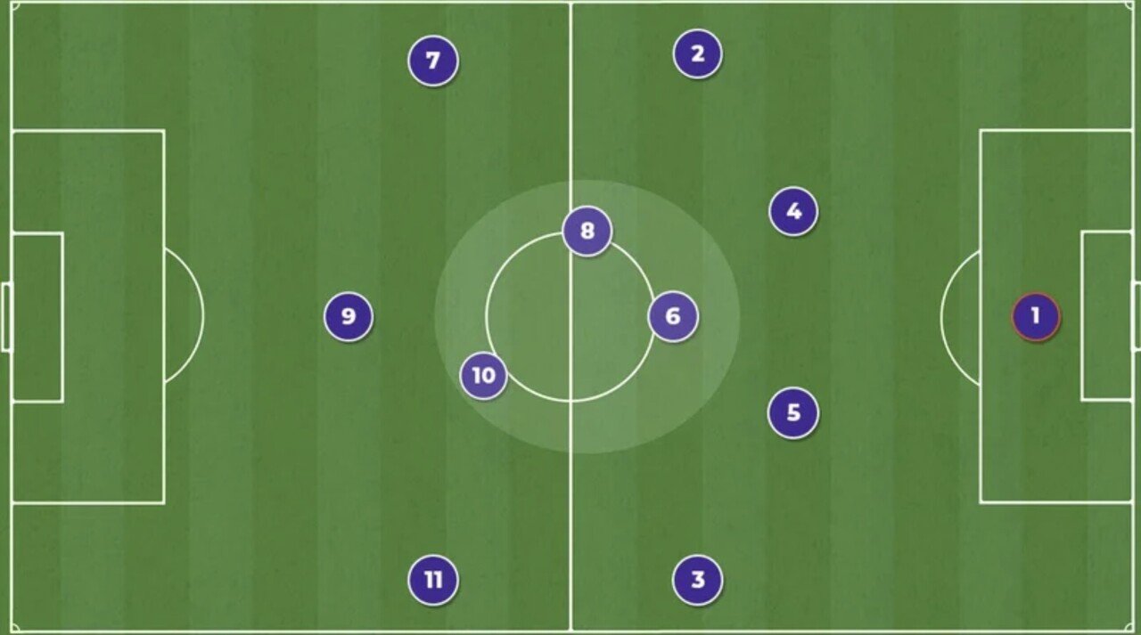サッカーを学び始めてちょっと経った方向けのハナシ ポジショナルプレーには欠かせない 6番 8番 10番 のポジショニング 小嶋将太 Kojima Shota Note