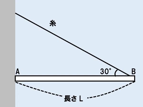 材料力学_#01_02