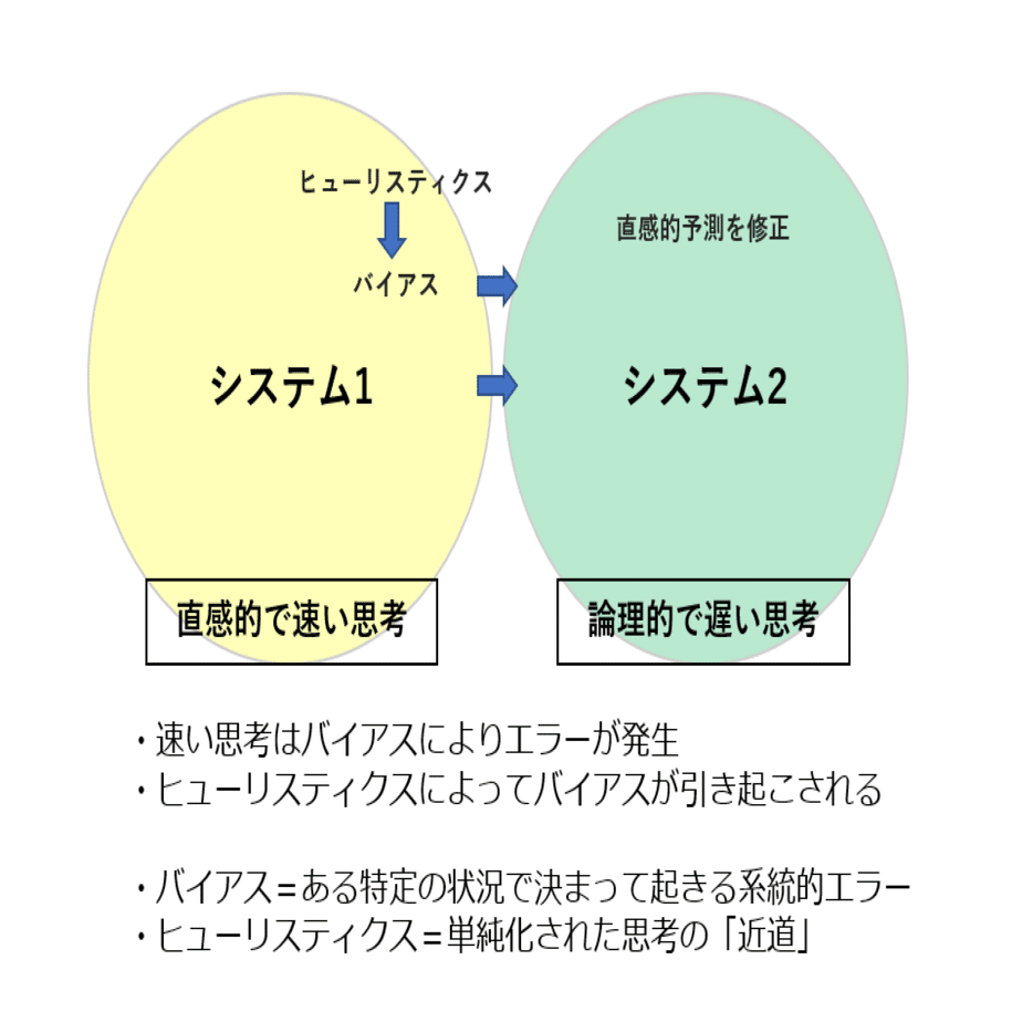 行動経済学から考える運用型広告の落とし穴。ヒューリスティクスとは何