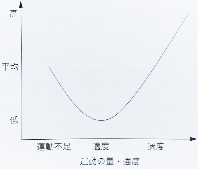 免疫①