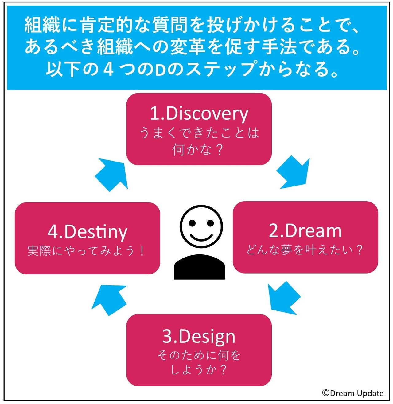 MBA】強いチームをつくるための「Appreciative Inquiry」を「RPG」で