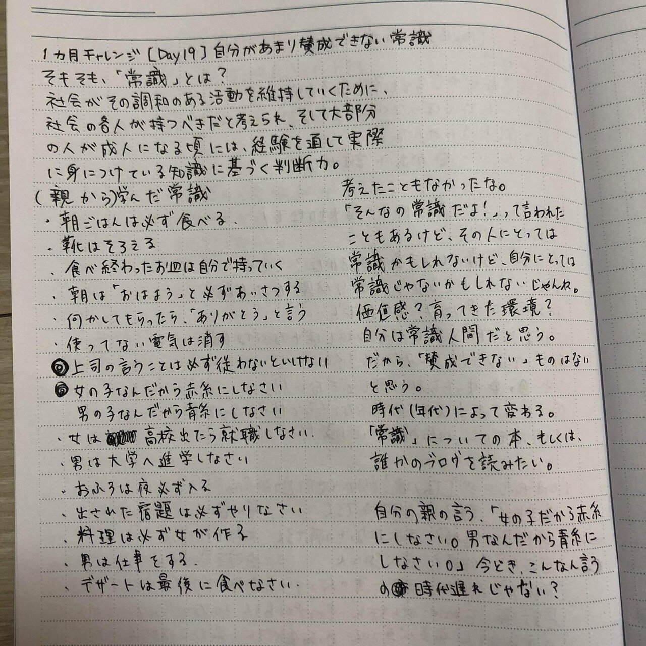 1ヶ月チャレンジ Day19 女なんだから 男なんだから きりちゃん Note