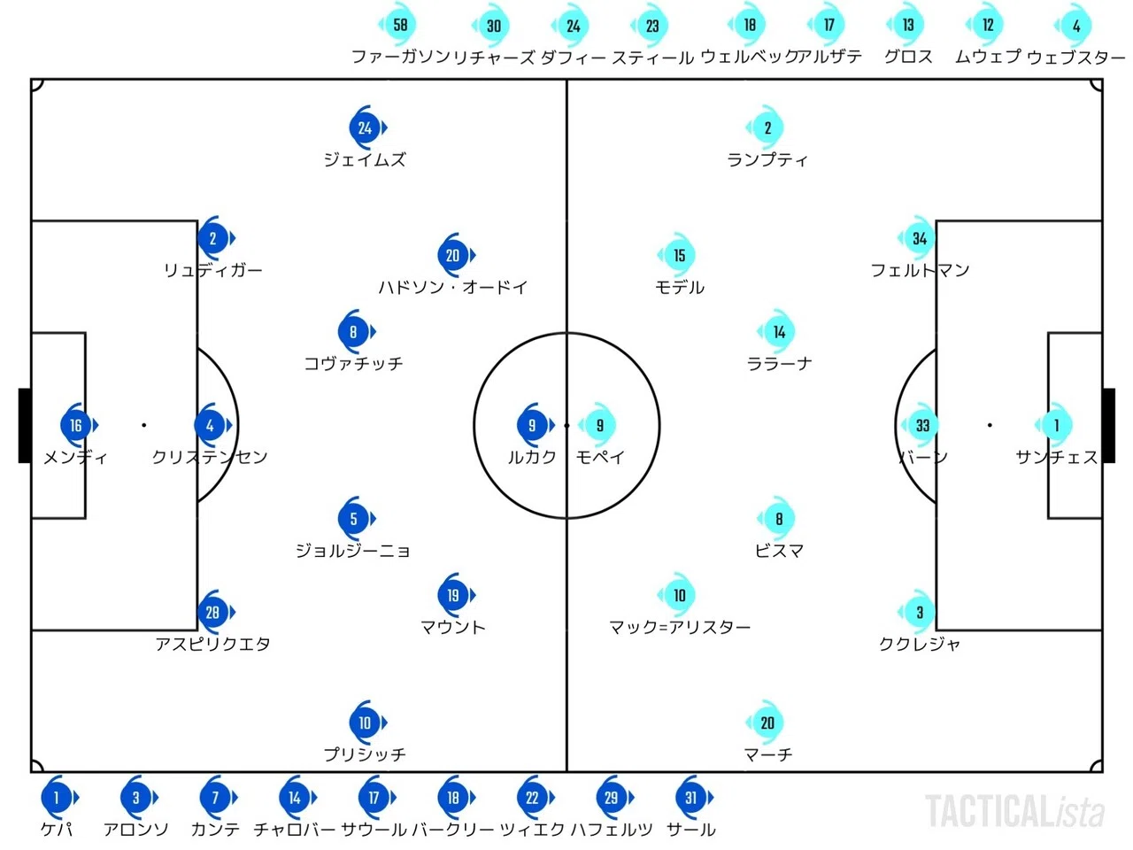 Catch Up Premier League 21 12 29 プレミアリーグ 第節 チェルシー ブライトン ハイライト せこ まとめ記事用 Note