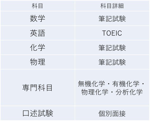 高専生向け 横浜国立大学 理工学部 編入試験内容 化学 生命系学科編 編入ゼミナール 大学編入試験の情報を発信中 Note 高専生向け 横浜国立大学 理工学部 編入試験内容 化学 生命系学科編 編入ゼミナール 大学編入試験の情報を発信中 Note