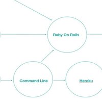 ヒトに望ましい行動をとらせたいときの強化原理をまとめてみた Dai Note