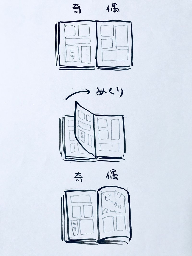 絵が下手でもなんとか漫画を読ませる術 こしの的7つのポイント こしのりょう こっしー 漫画家 Note 絵が下手でもなんとか漫画を読ませる術 こしの的7つのポイント こしのりょう こっしー 漫画家 Note