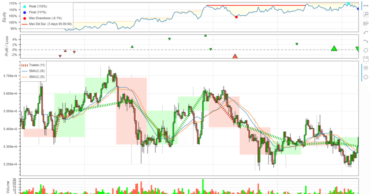 仮想通貨自動売買botのバックテスト環境の作り方｜oowashi
